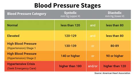 104 diastolic blood pressure.